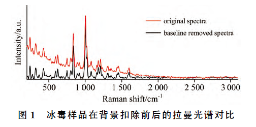 拉曼光譜應(yīng)用