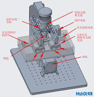 光學(xué)顯微鏡定制