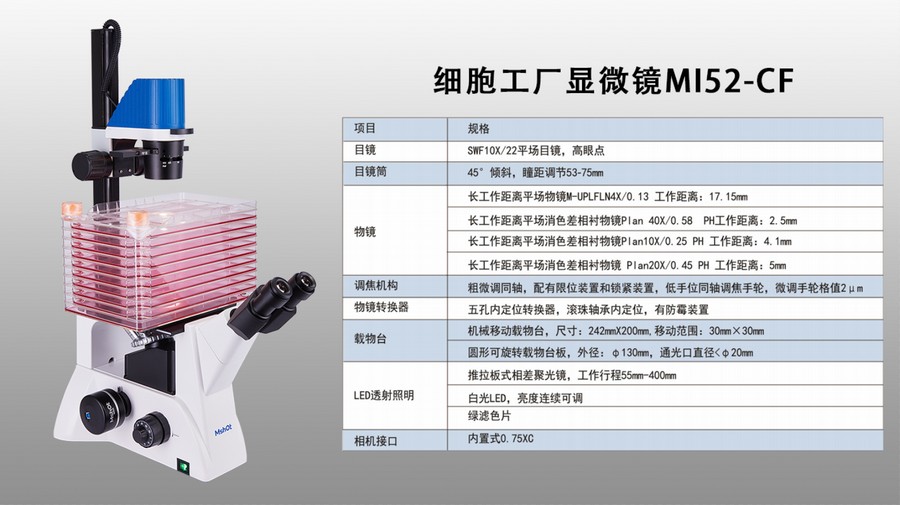 普通顯微鏡升級(jí)為熒光顯微鏡的好幫手——熒光模塊